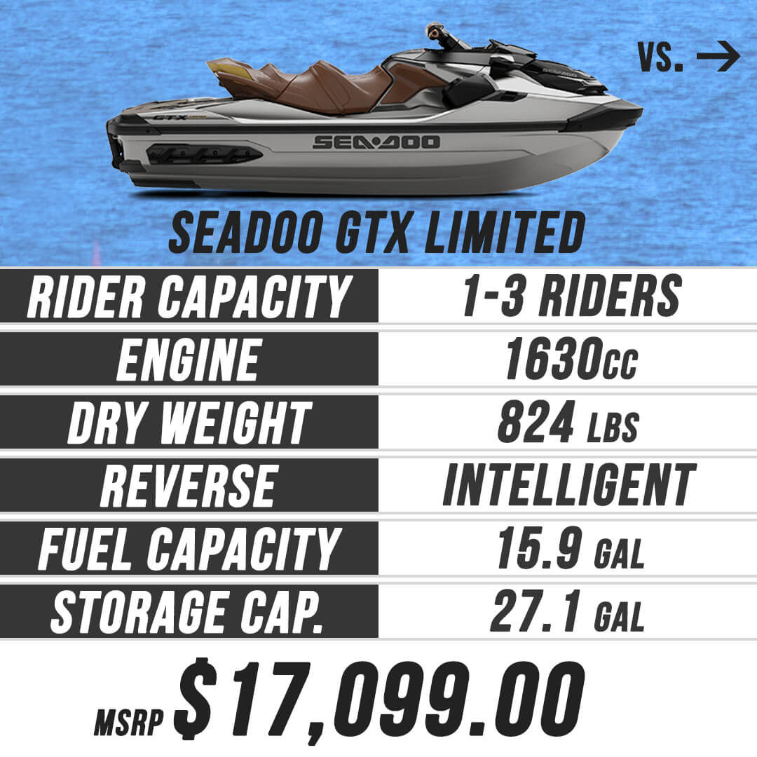 2019 Sea-Doo GTX-LTD