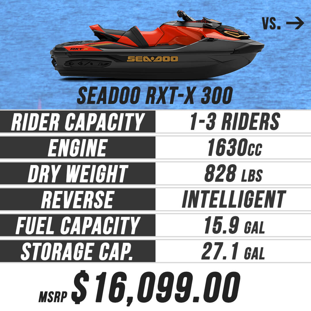 2019 Sea-Doo RTX-X30