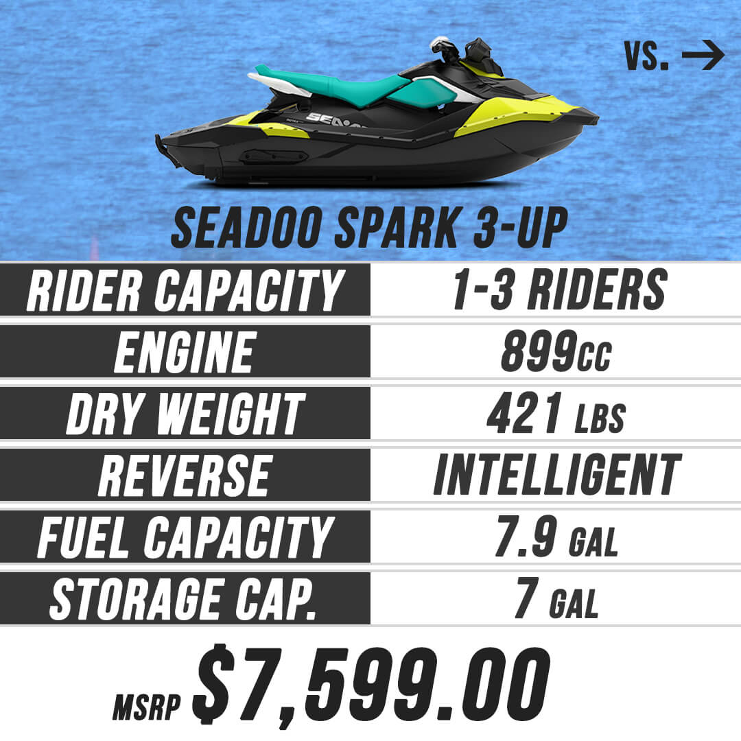 2019 Sea-Doo Spark