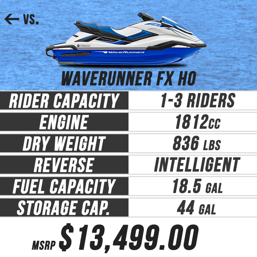 2019 Waverunner FX-HO