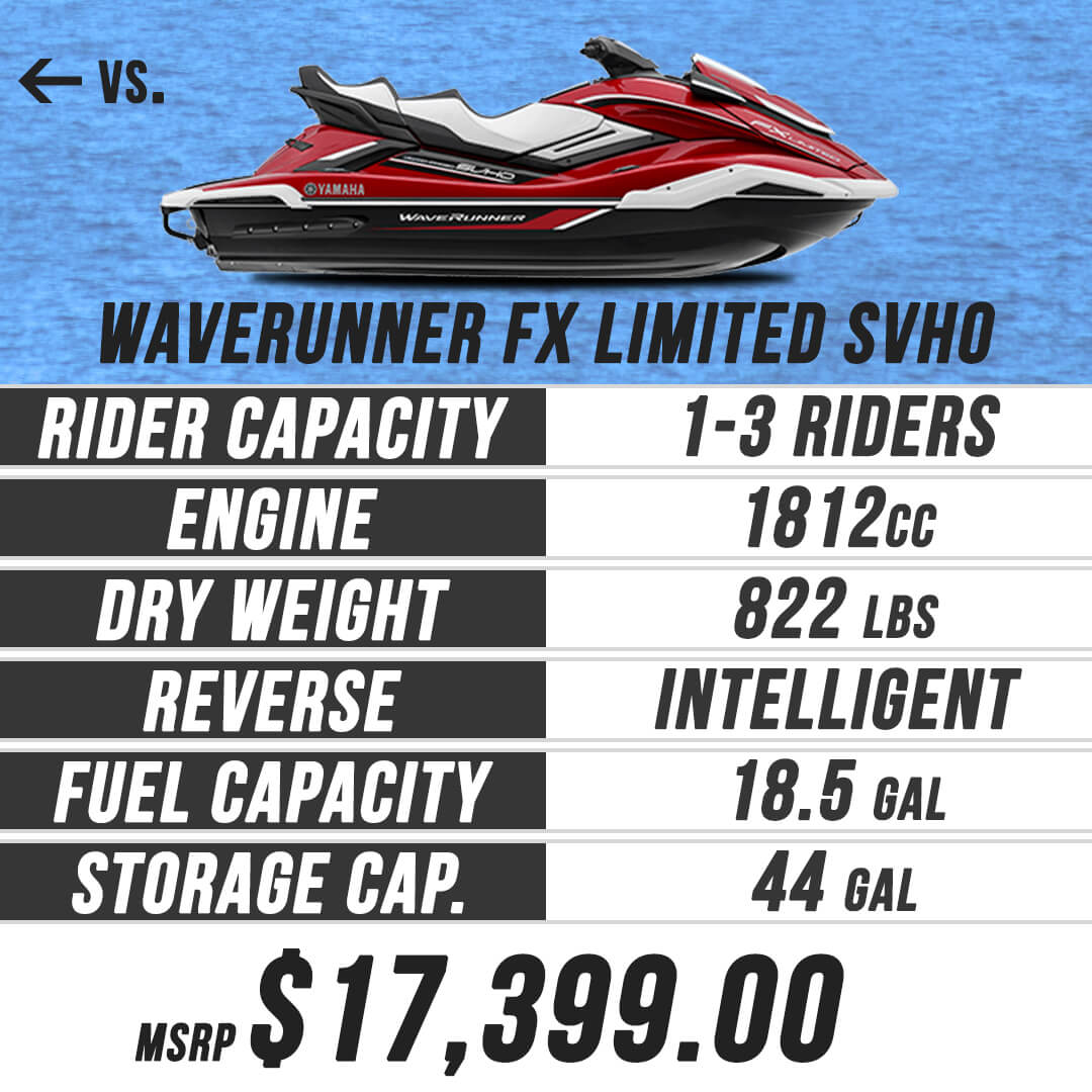 2019 Waverunner FX Limited SVHO