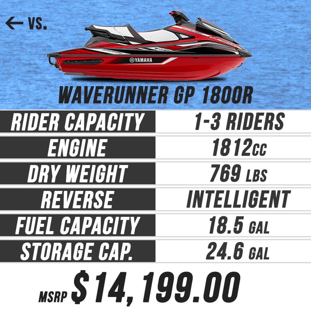 2019 Waverunner Gp1800R