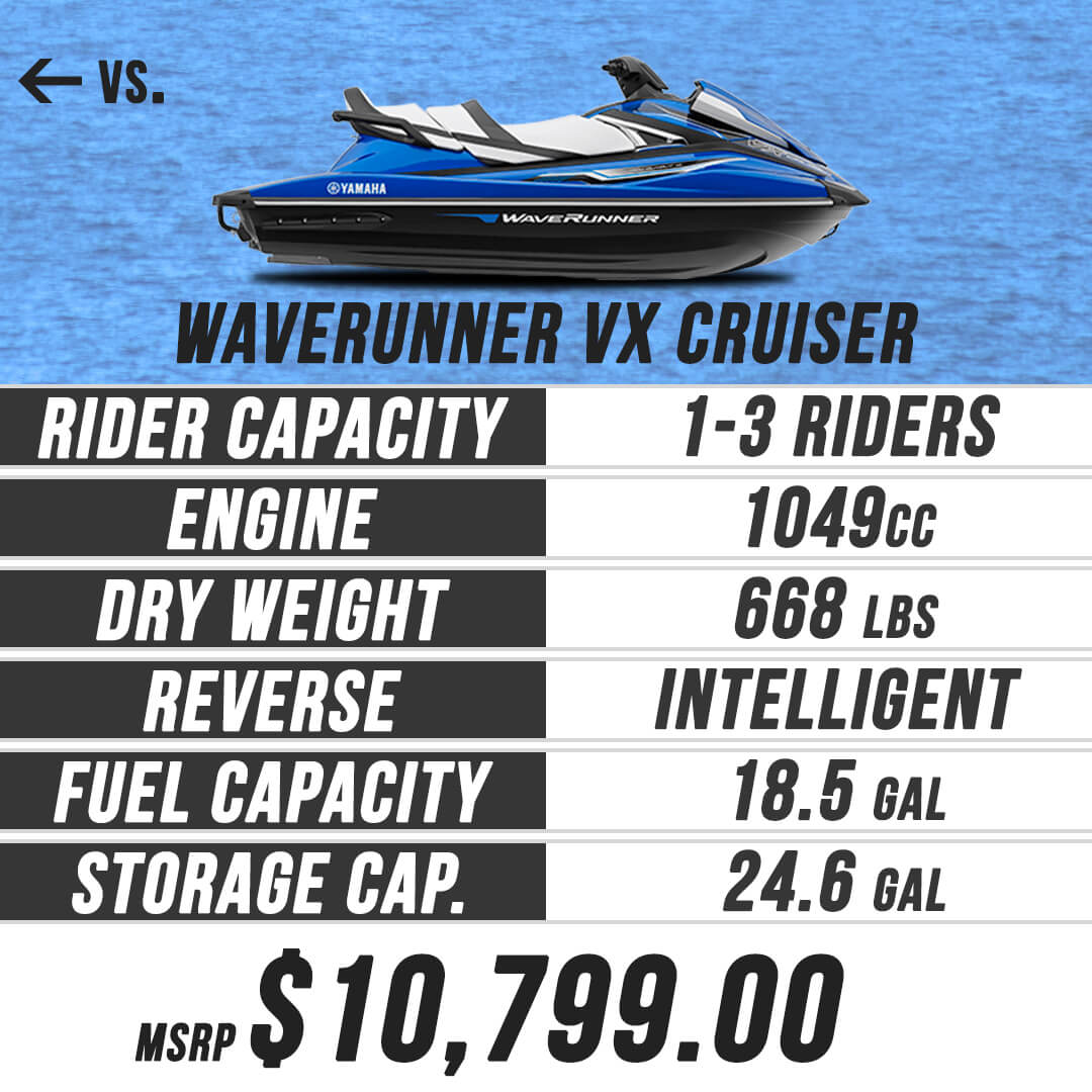 2019 Waverunner VX Cruiser